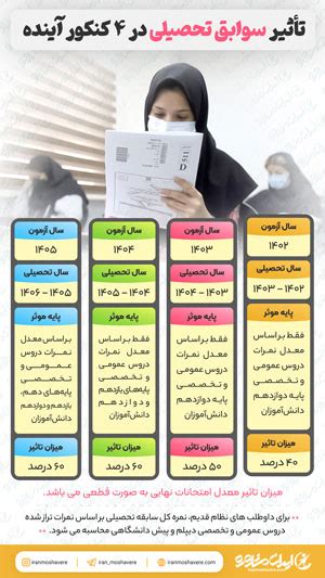 تاثیر معدل در کنکور ۱۴۰۴ تاثیر قطعی و مثبت