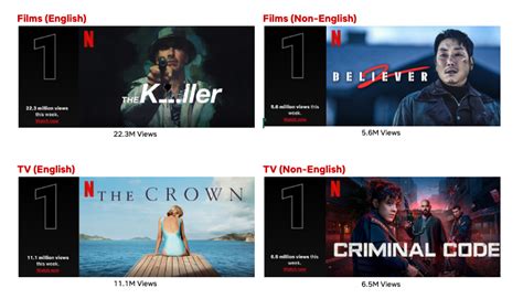 Top 10 Week of Nov. 13: 'The Crown' Reigns Supreme; 'The Killer' Stays ...