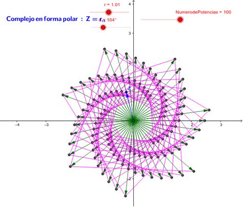 Diagrama De Potencias Geogebra Porn Sex Picture