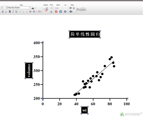 Graphpad Prism Xy表统计分析——简单线性回归分析 Simple Linear Regression Analysis