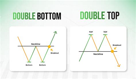 Breakout Trading Strategies - GTF