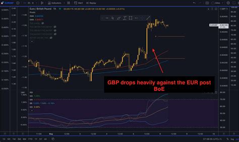 BoE Another Dovish Hike HYCM Lab