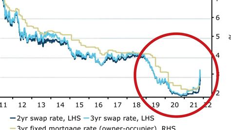 Why Banks Are Raising Fixed Mortgage Rates Despite Rba Decision News