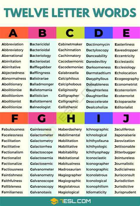 Useful Letter Words From A Z In English Esl