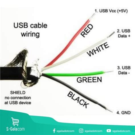 Banyak Macam Dan Warna Kabel Usb Apa Fungsinya