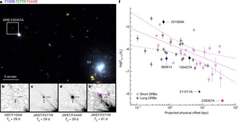 Further study of bright gamma-ray burst GRB 230307A shows it was caused ...