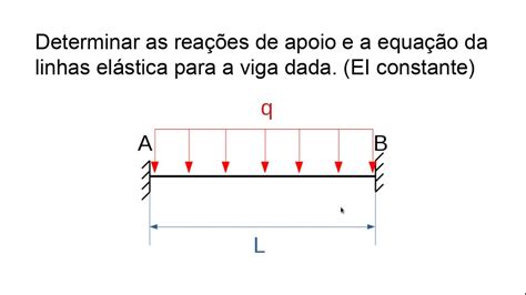 Linha El Stica Exemplo Viga Bi Engastada Youtube