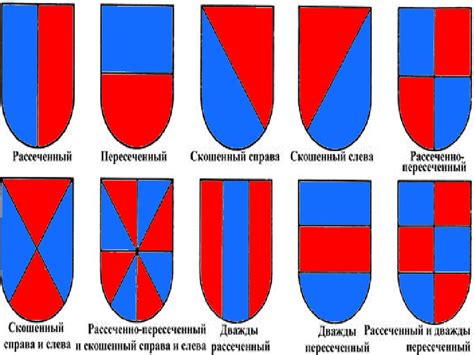 Геральдика что это кратко и понятно