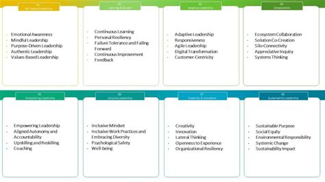 Future-Fit Leadership Program (FFLP) Accreditation - Future-Fit ...