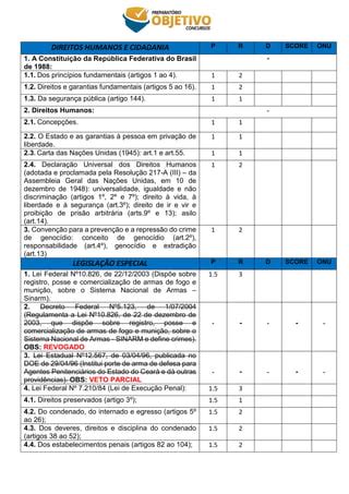 EDITAL VERTICALIZADO PPCE PRD 01 Pdf