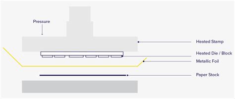 Hot Foil Stamping PakFactory
