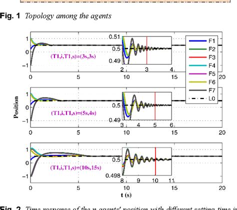 Leaderfollowing Consensus Of Secondorder Multiagent Systems With