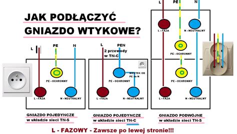 Gniazdko Elektryczne Jak Pod Czy Przewody Forumwiedzy