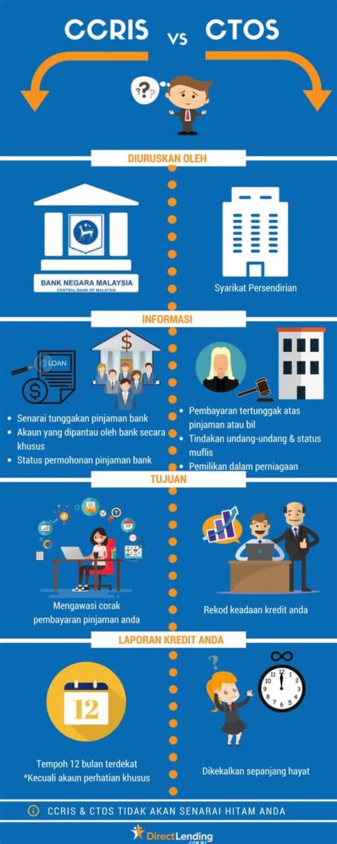 Apa Perbezaan Ctos Dan Ccris Macam Perbezaan