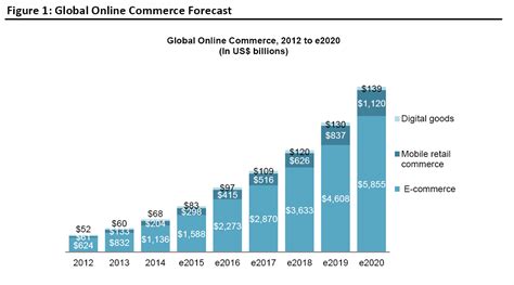 The Evolution Of Digital Wallets And Mobile Payments