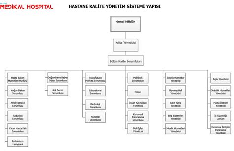 Kalite Y Netim Birimi Organizasyon Emas Elaz Zel Medikal