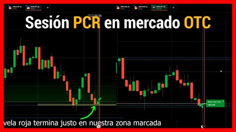 Sesión 6 con Estrategia PCR Opciones Binarias 2023 IQ OPTION YouTube