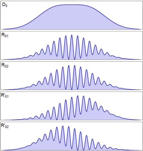 experimental physics - Delayed Choice Quantum Eraser variation results ...