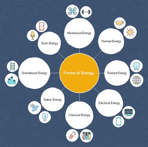 Free Forms Of Energy Bubble Map Template