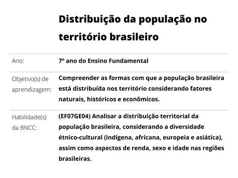 Distribuição Da População No Território Brasileiro Planos De Aula 7º Ano Geografia