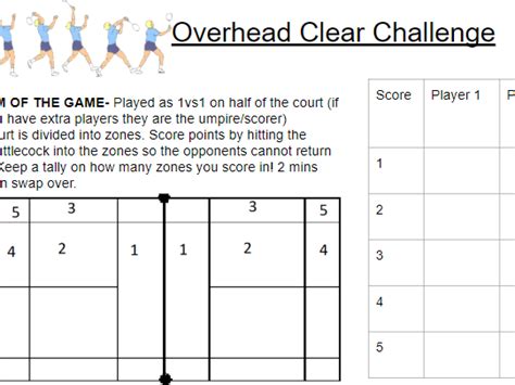 Badminton overhead clear challenge | Teaching Resources