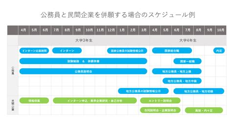 公務員と民間企業の併願はきつい？メリットや成功させる5つのポイントを紹介 公務員試験コラム