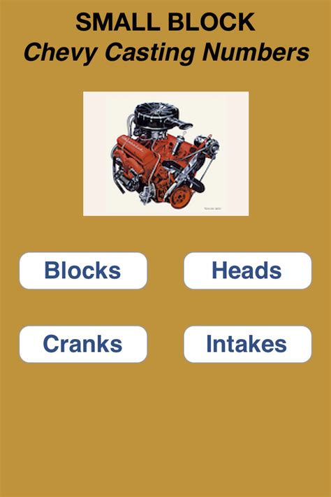 App Shopper: Small Block Chevy Casting Numbers (Reference)
