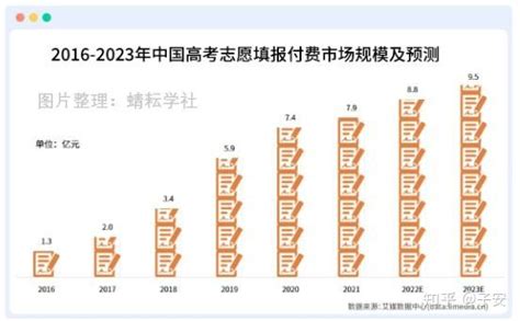 蜻耘学社高考志愿规划师：成就他人梦想，获得成功和财富的双重回报！ 知乎