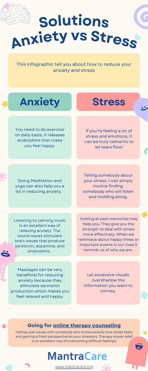 How to get rid of anxiety and stress? by Himanshu Jain - Issuu