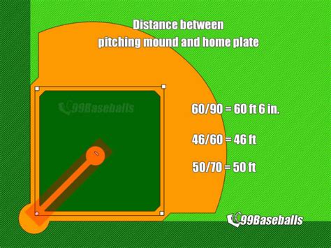 Distance Between Bases Baseline Measurements