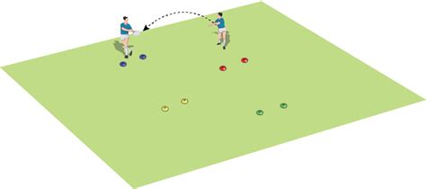 Pass And Catch Pairs Rugby Training Drills And Games Rugby Coach Weekly