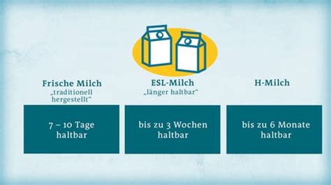 Milch Was Ist Was Im K Hlregal Ratgeber Ard Buffet Tv