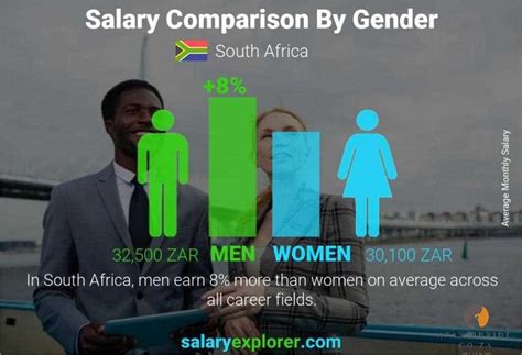 Discover The Average Salary In South Africa December 2024