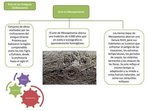 Mapa Conceptual Historia Del Arte Ppt