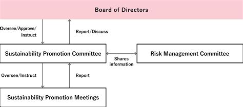 Responding To Climate Change Disclosure In Line With The Tcfd