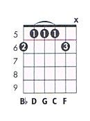 C 11 Guitar Chord Chart and Fingering (C Add 11) - TheGuitarLesson.com