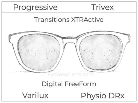 Progressive Varilux Physio Drx Digital Trivex Transitions Xt