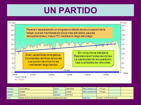 UTILIDADES PRÁCTICAS I MONITORIZACIÓN DEL EJERCICIO TEMA ppt descargar