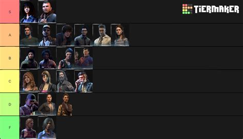 Dead By Daylight Survivors Tier List Community Rankings Tiermaker