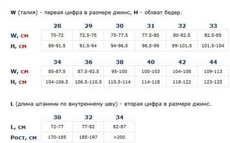 Как правильно подобрать мужские джинсы? 27 размер - это какой по ...