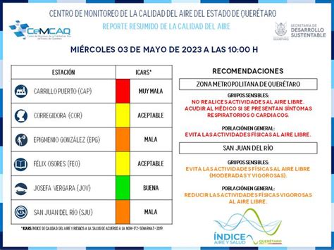 En El 64 De Las Mediciones La Calidad Del Aire En Querétaro Es “buena