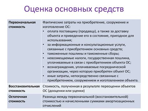Учет основных средств. Бухгалтерский баланс - презентация онлайн