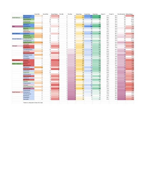 Jurassic World Evolution Dinosaur Stats | PDF | Paleontology | Mesozoic ...