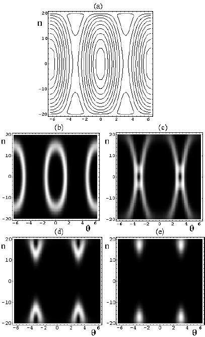 Quantum Classical Correspondence In Phase Space As Functions Of Number