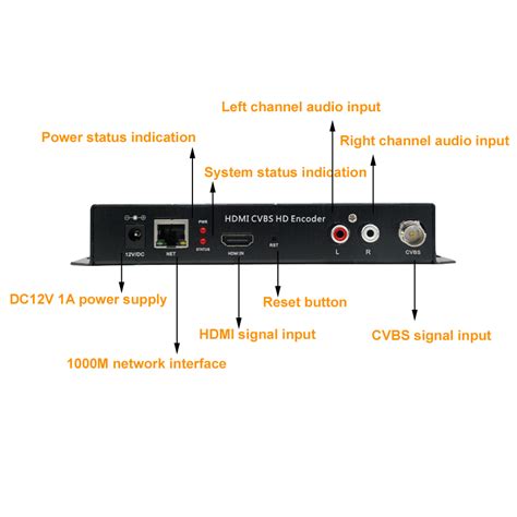 H.264 HDMI CVBS Encoder - ISEEVY Video Wall Controller, HDMI VGA SDI ...