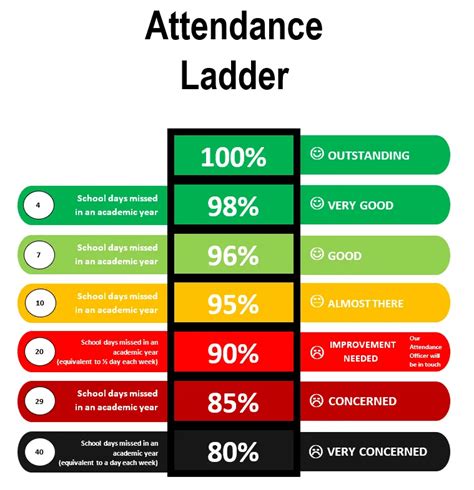 Persistent Absence - Martinshaw Primary School