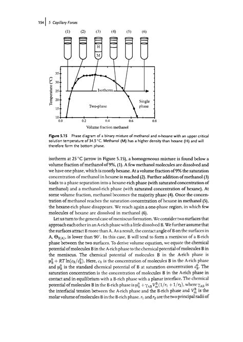 Phase Diagrams Methanol Mixtures Big Chemical Encyclopedia