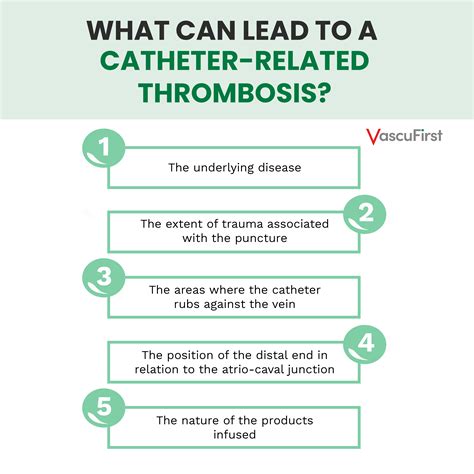 Central Venous Catheters Dysfunctions Diagnosis Causes And Treatment