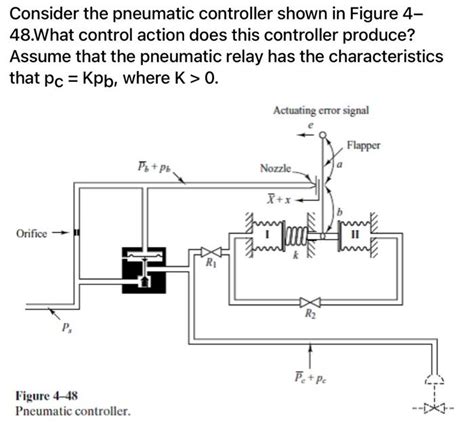 Solved Consider the pneumatic controller shown in Figure 4- | Chegg.com