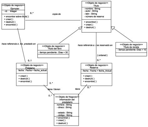 Diagramas Uml Diagrama De Clases Images